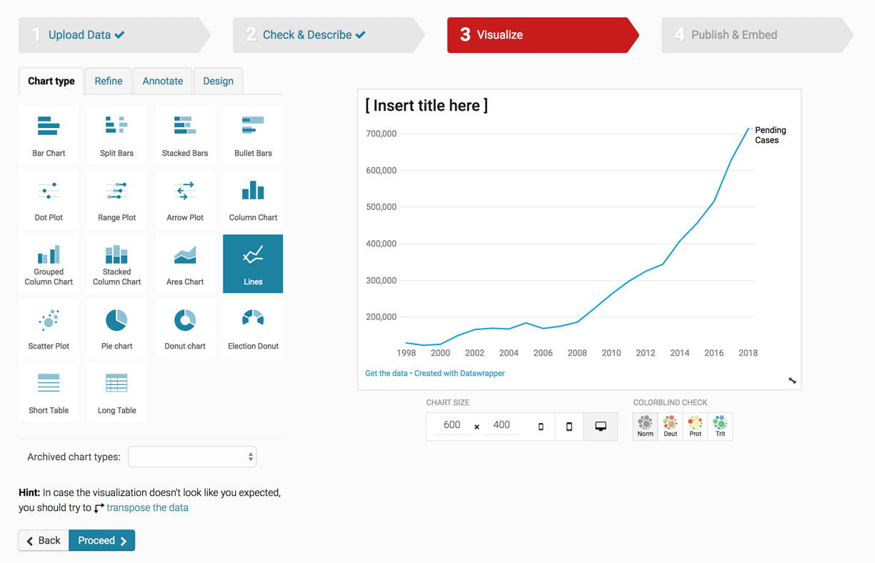 How to create a GIF of your chart/map - Datawrapper Academy