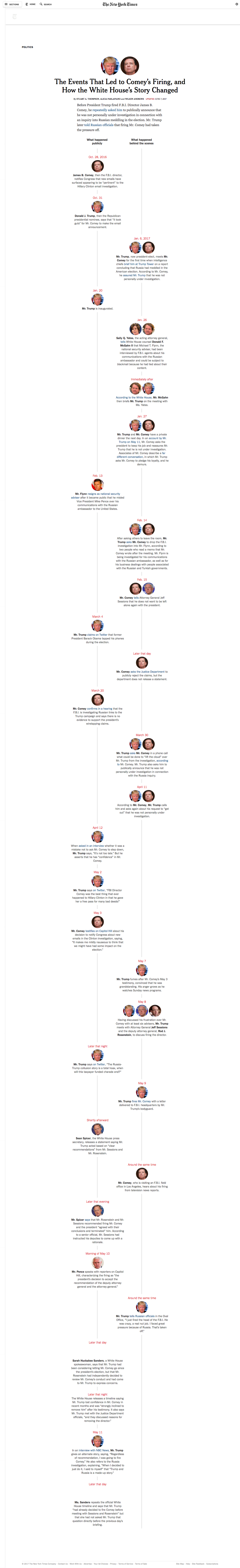 Investigation Timeline Template from lenagroeger.com